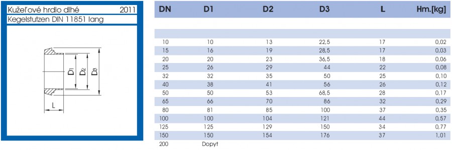 Kužeľové hrdlo - lava strana parametrov